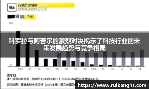 科罗拉与阿普尔的激烈对决揭示了科技行业的未来发展趋势与竞争格局